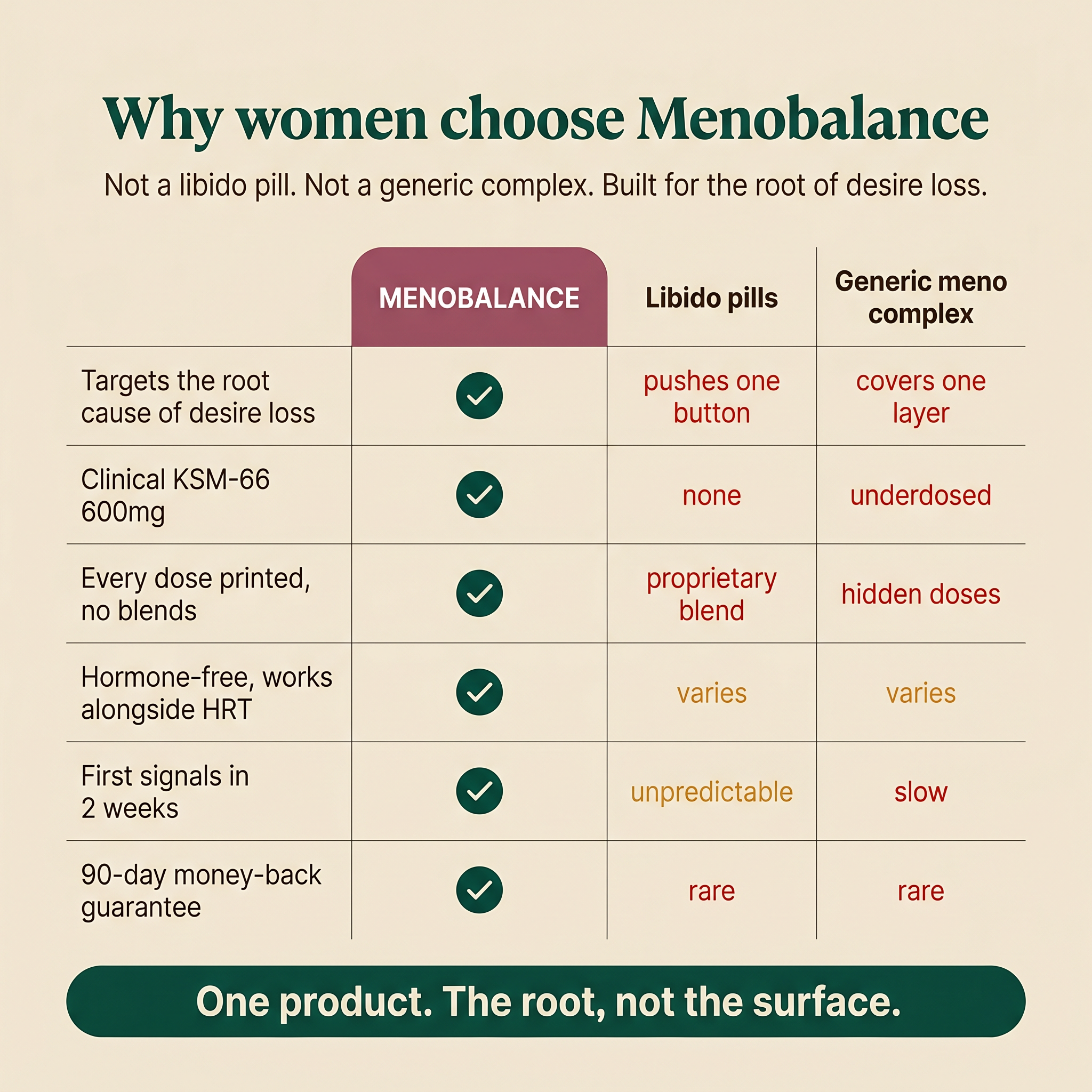 Menobalance — Desire & Vitality
