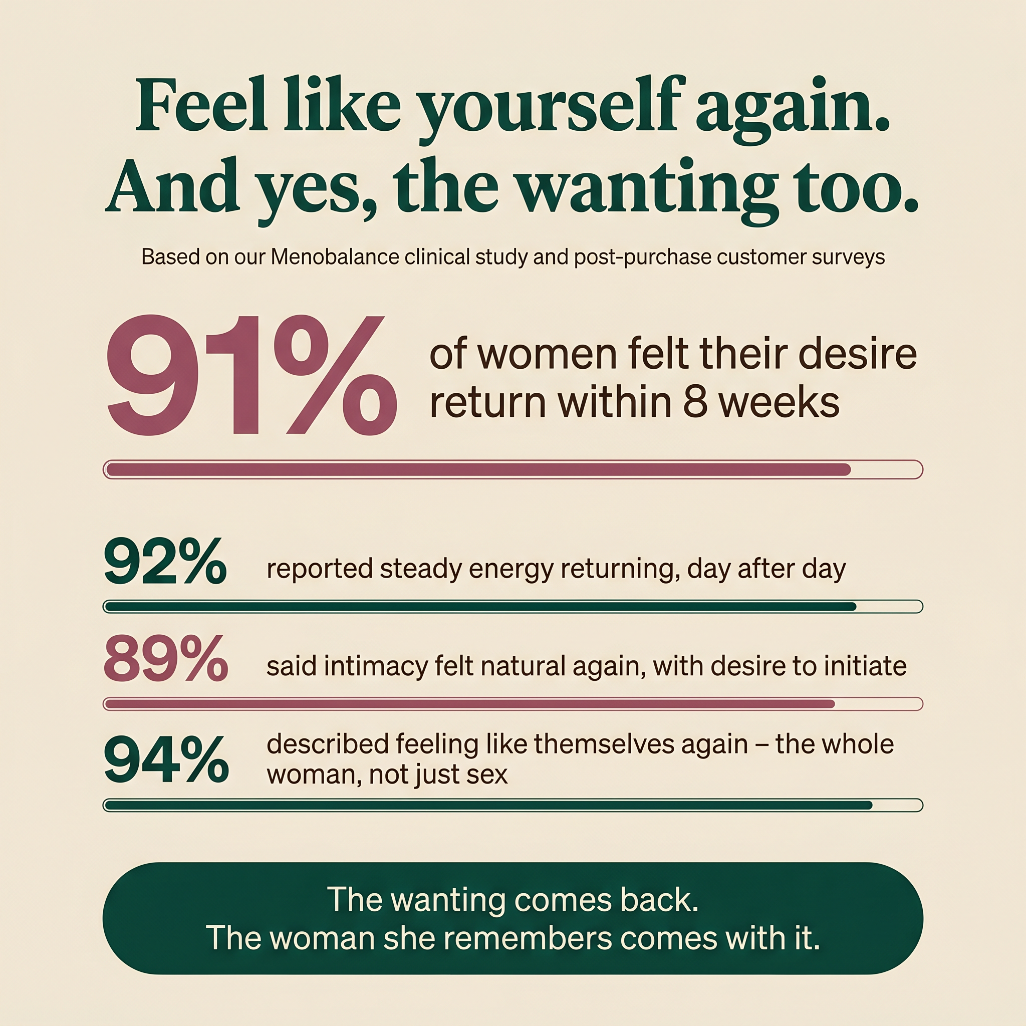 Menobalance — Desire & Vitality