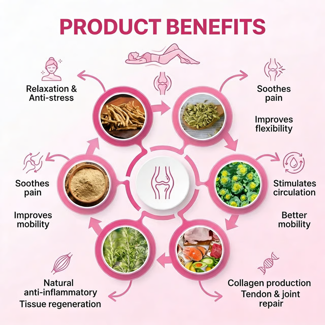 MenoBalence — Joint & Muscle Support Gummies